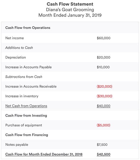 Cash Flow Statements, Explained | Bench Accounting