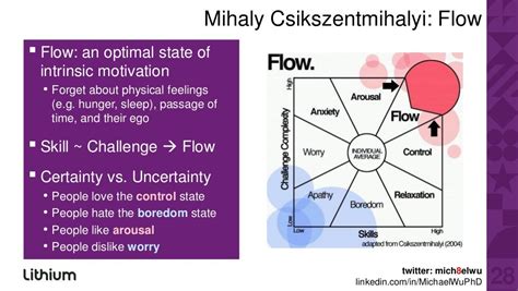 Flow Diagram Mihaly Csikszentmihalyi