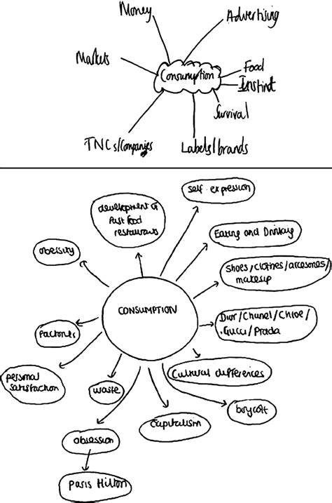 Examples of simple mind maps produced in response to question: What is ...