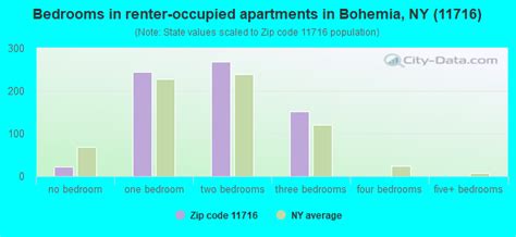 11716 Zip Code (Bohemia, New York) Profile - homes, apartments, schools, population, income ...