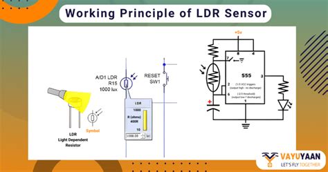 What is LDR Sensor - Vayuyaan