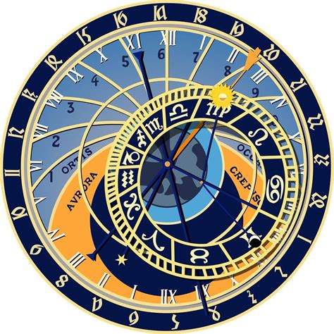 Astrology Moon Vip