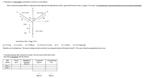 2. Momentum is a vector quantity, and therefore we | Chegg.com