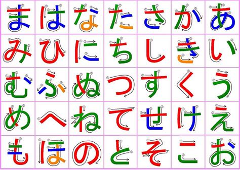 Mama no Yume Koubou's Hiragana Chart Japanese Grammar, Basic Japanese Words, Japanese Phrases ...