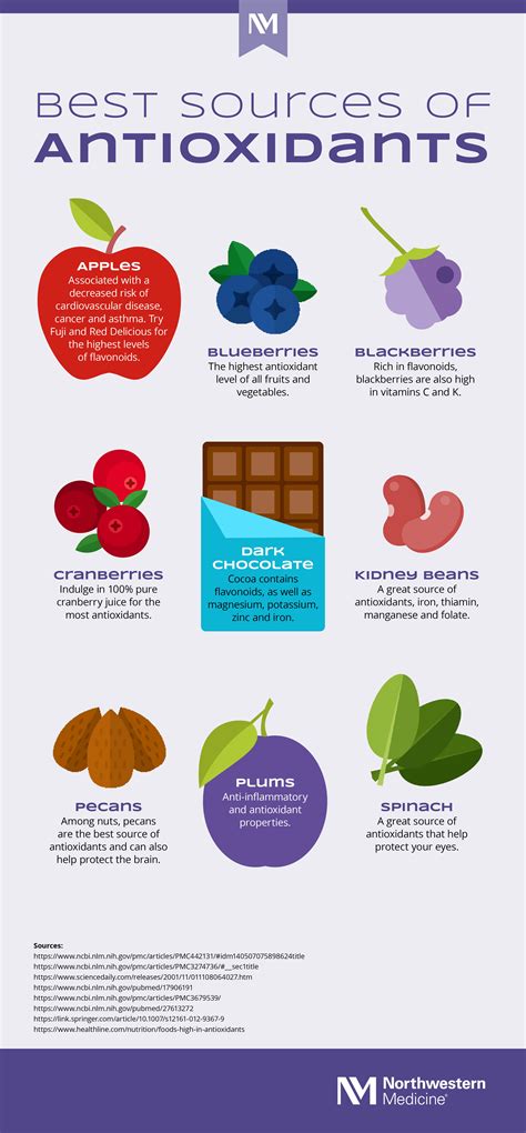 What Are Antioxidants? (Infographic) | Northwestern Medicine