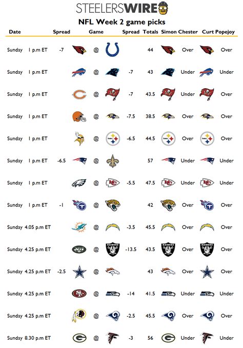 NFL Week 2 picks for all Sunday’s games