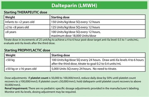 Dalteparin - Pictures