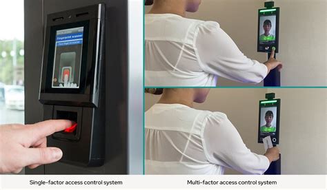 Biometric Access Control System—A Complete Guide