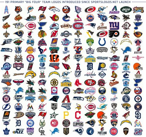 Nfl Nba Mlb Logos