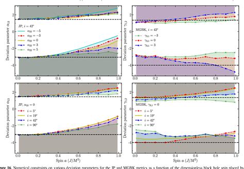 Figure 16 from First Sagittarius A* Event Horizon Telescope Results. VI. Testing the Black Hole ...