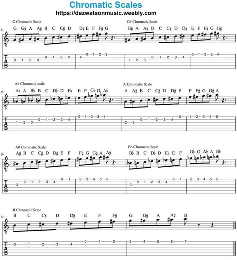 chromatic scale for guitar in tab form width=1165 height=1280 | Guitar ...