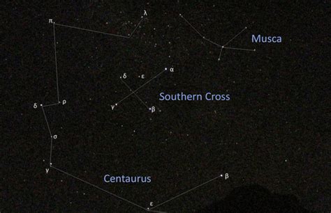 Southern Hemisphere Constellations Lesson for Kids | Study.com