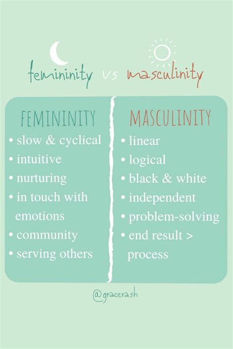 Femininity vs Masculinity | Understanding, Emotions, Holistic