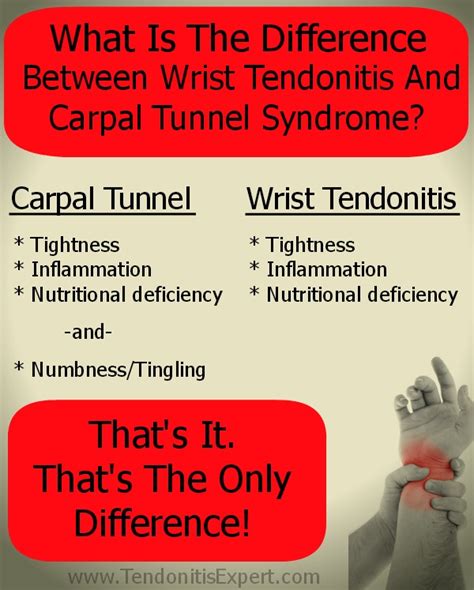 Wrist Tendonitis Symptoms, What Causes Symptoms Of Wrist Tendonitis