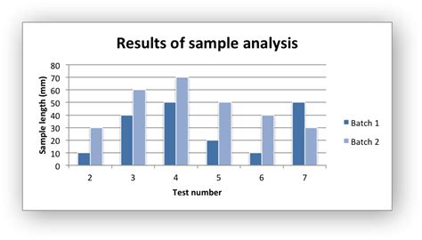 libxlsxwriter: chart_column.c