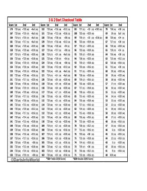 Darts Checkout Table Pdf - Fill Online, Printable, Fillable, Blank | pdfFiller