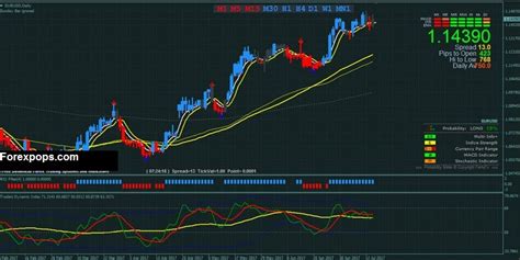 Traders Dynamic Index (TDI) Alert Signal Indicator For MT4 Free