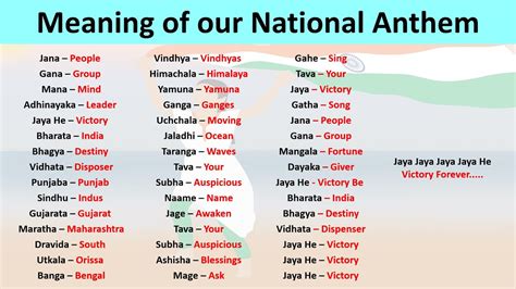 Meaning of our National Anthem | National Anthem of India | National Anthem | Jana Gana Mana ...