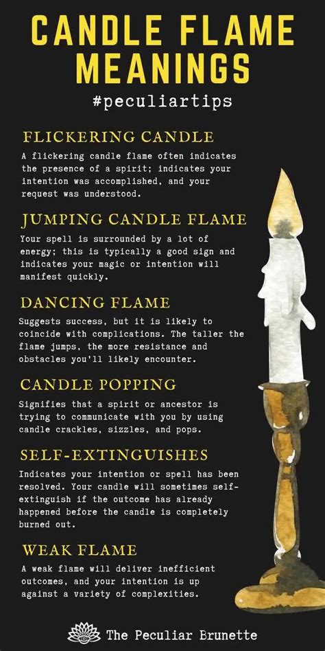 Candle Flame Meanings and Magic [Video] | Candle color meanings magic, Candle color meanings ...