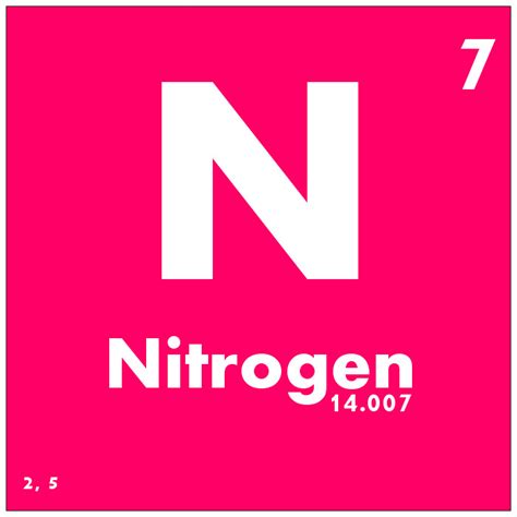 Oxygen, nitrogen, and what happens when biology gets involved - Sciworthy