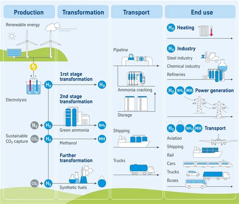 Green ammonia and its contribution to tackle climate change