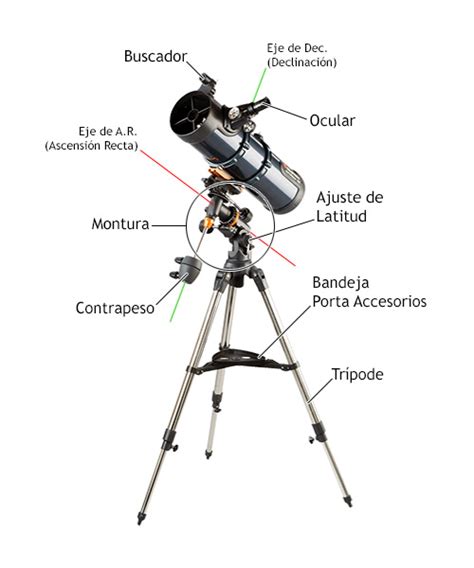 Telescopios: características generales | Saracco