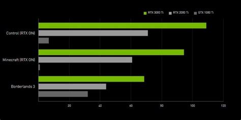 Should You Upgrade to the Nvidia RTX 3070Ti or 3080Ti Graphics Cards?