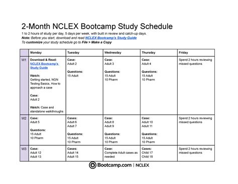 2-Month Nclex Bootcamp Study Schedule - NUR 3065 - UCF - Studocu