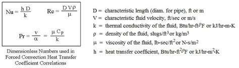 Forced Convection Heat Transfer Coefficient Calculator spreadsheetLow ...