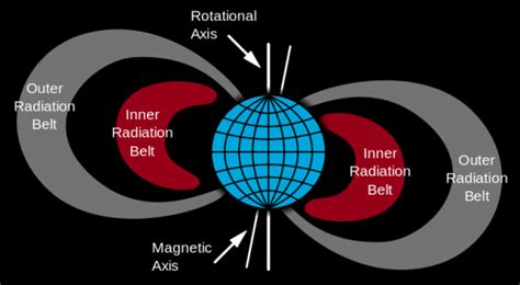 Huge Plasma Tsunamis Hitting Earth Explains Third Van Allen Belt ...