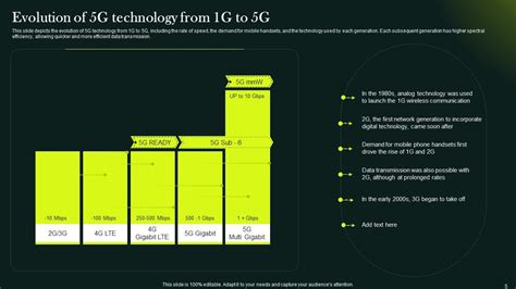 5G Network Technology Architecture Powerpoint Presentation Slides PPT ...