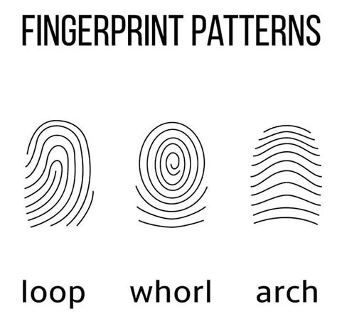 How to Do a Kids' Forensics Fingerprint Activity | Kids fingerprints ...