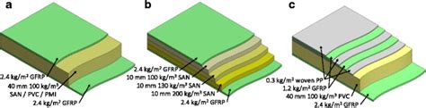 Sandwich Panel Cores for Blast Applications: Materials and Graded Density | SpringerLink