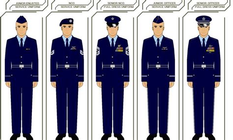 Usaf Blues Uniform Guide