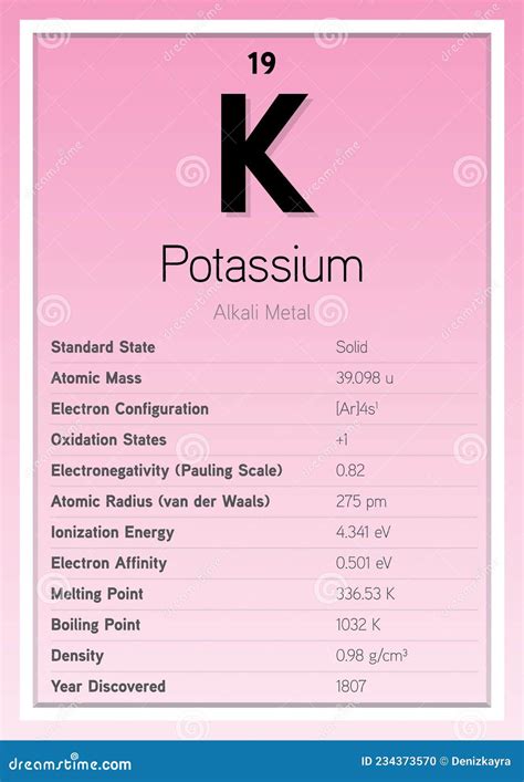 Potassium From Periodic Table Royalty-Free Stock Photo | CartoonDealer.com #88649133