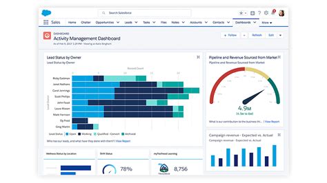 Salesforce Dashboard Templates