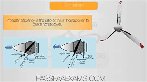 Types Of Propeller Aircraft