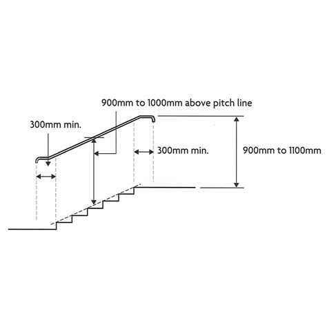 Approved Document K | Understanding Balustrade Regulations, Part 1