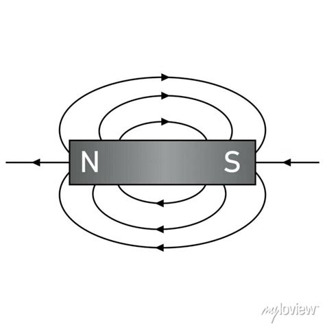 Diagram of iron filings around magnets. magnetic field lines. wall ...