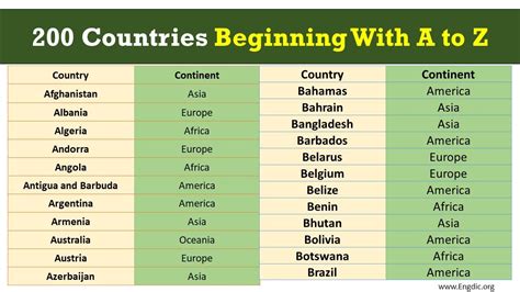 A to Z Countries Names List in 2022 | Country names, Country name list, List of country names