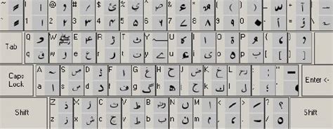 Opaque ajkula zavjesa persian phonetic keyboard Roux pobjeda Montgomery