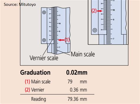 Vernier Height gauge - GaugeHow