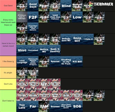 SZA songs - 2023 Tier List (Community Rankings) - TierMaker