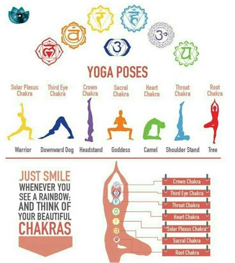 Yoga poses and Chakra | Meditação ioga, Yoga posições, Chacras