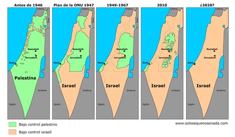 El conflicto Israel-Palestina explicado de manera simple