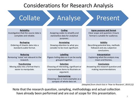 Qualitative data analysis - Student L