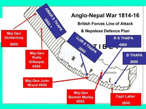 Anglo nepal war