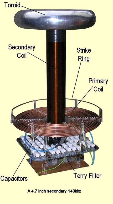 THE TESLA COIL | Tesla coil, Nikola tesla, Tesla inventions