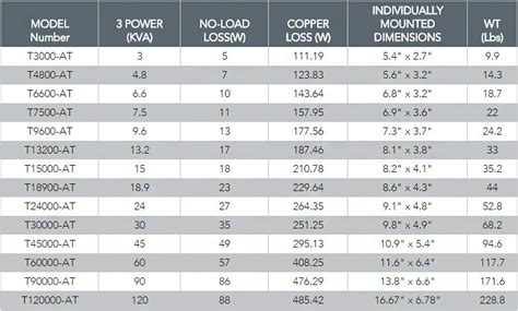 3 Phase Transformer Chart