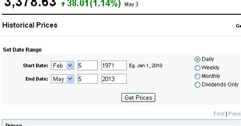 NASDAQ Composite (IXIC) index historical data download